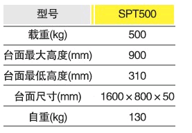 SPT500液压平台车(大台面)参数.png