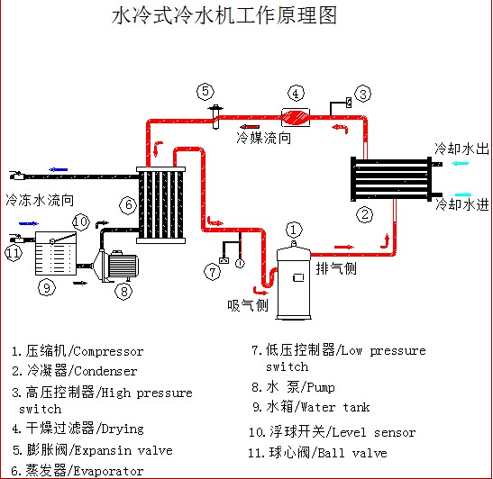 水冷式冷水机流程图.png