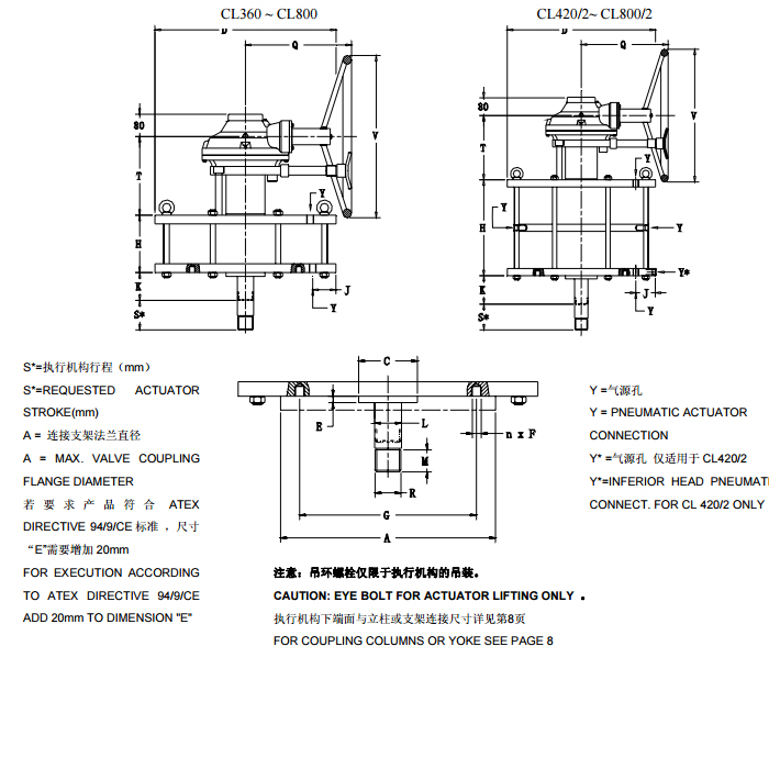 BQ閘閥氣動執行器