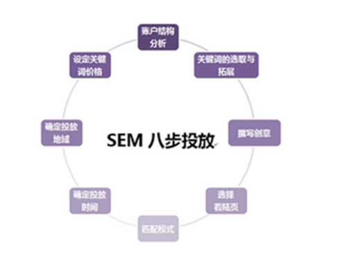 昆明网站建设