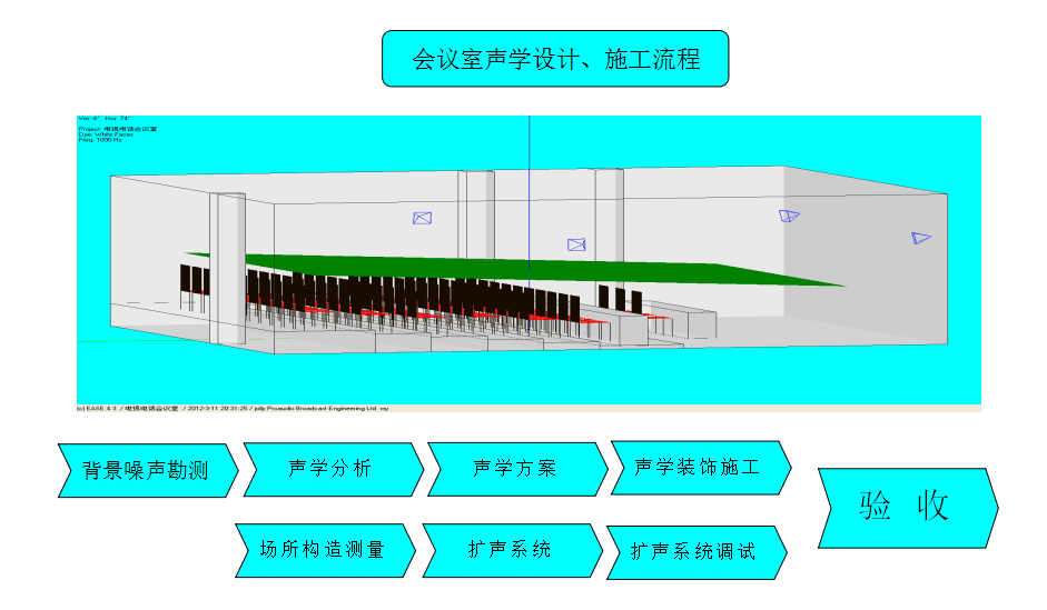 会议室声学设计