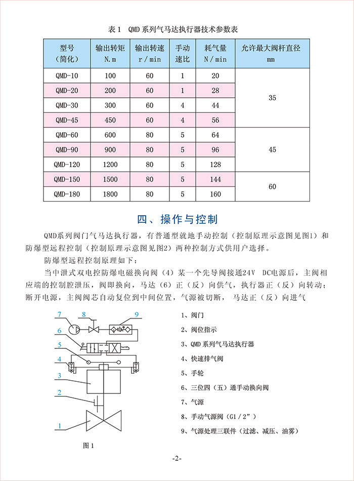 圣邦QMD系列阀门气马达执行器使用说明书-3.jpg