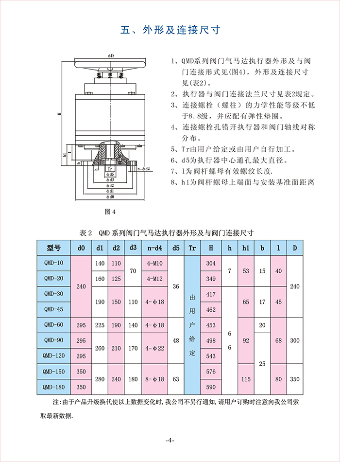 圣邦QMD系列阀门气马达执行器使用说明书-5.jpg