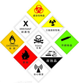 【易燃易爆化学物品的分类与危险特性?】