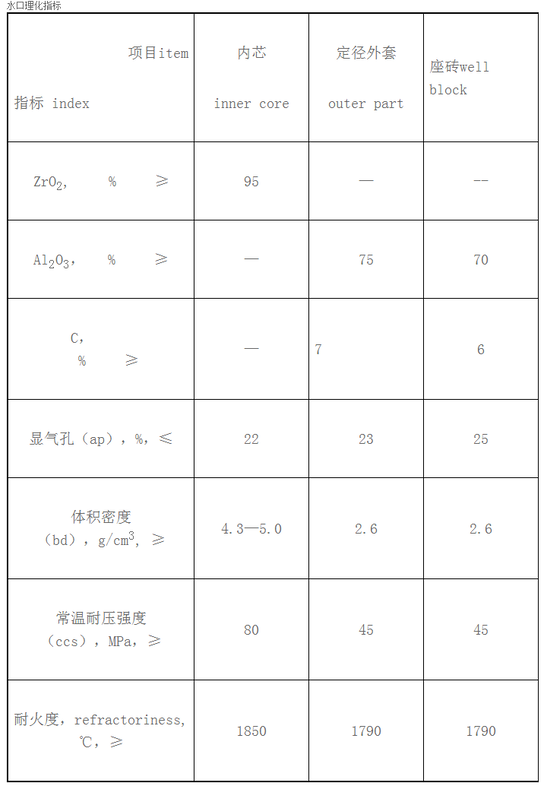 镁质干式料