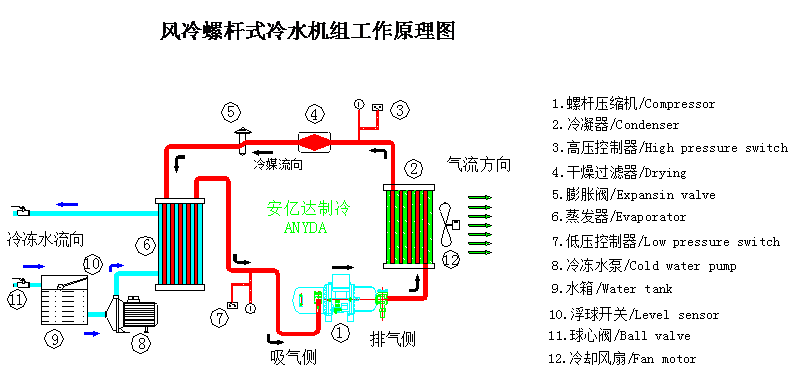 风冷式螺杆冷水机