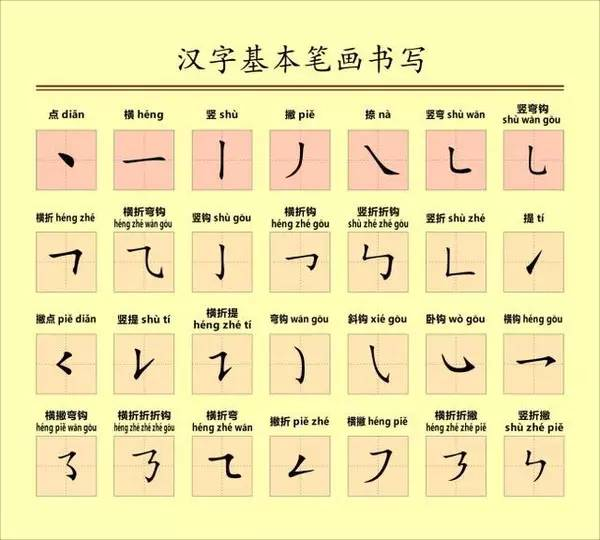 学前班教案 识字_苏教版二年级上册语文识字5教案_识字教案怎么写