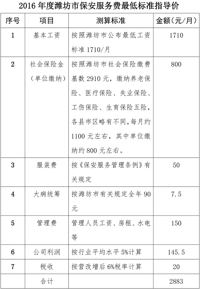 潍坊协会保安费指导意见.jpg