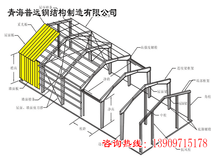 西宁钢结构