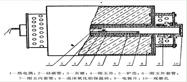 自動(dòng)灰熔點(diǎn)測(cè)定儀