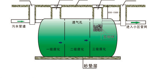 聚乙烯一体式标准三格化粪池规格