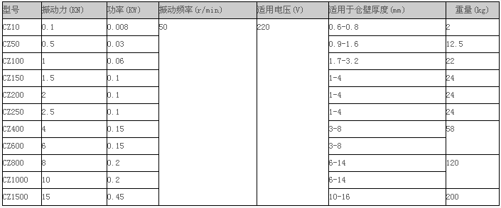 CZ電磁倉壁振動器