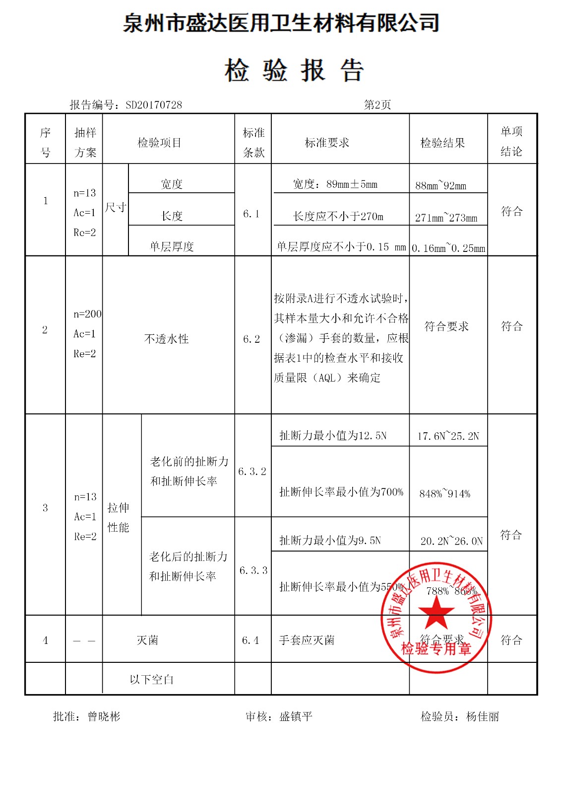 手術(shù)手套 7號 170708|檢驗報告-泉州市盛達(dá)醫(yī)用衛(wèi)生材料有限公司