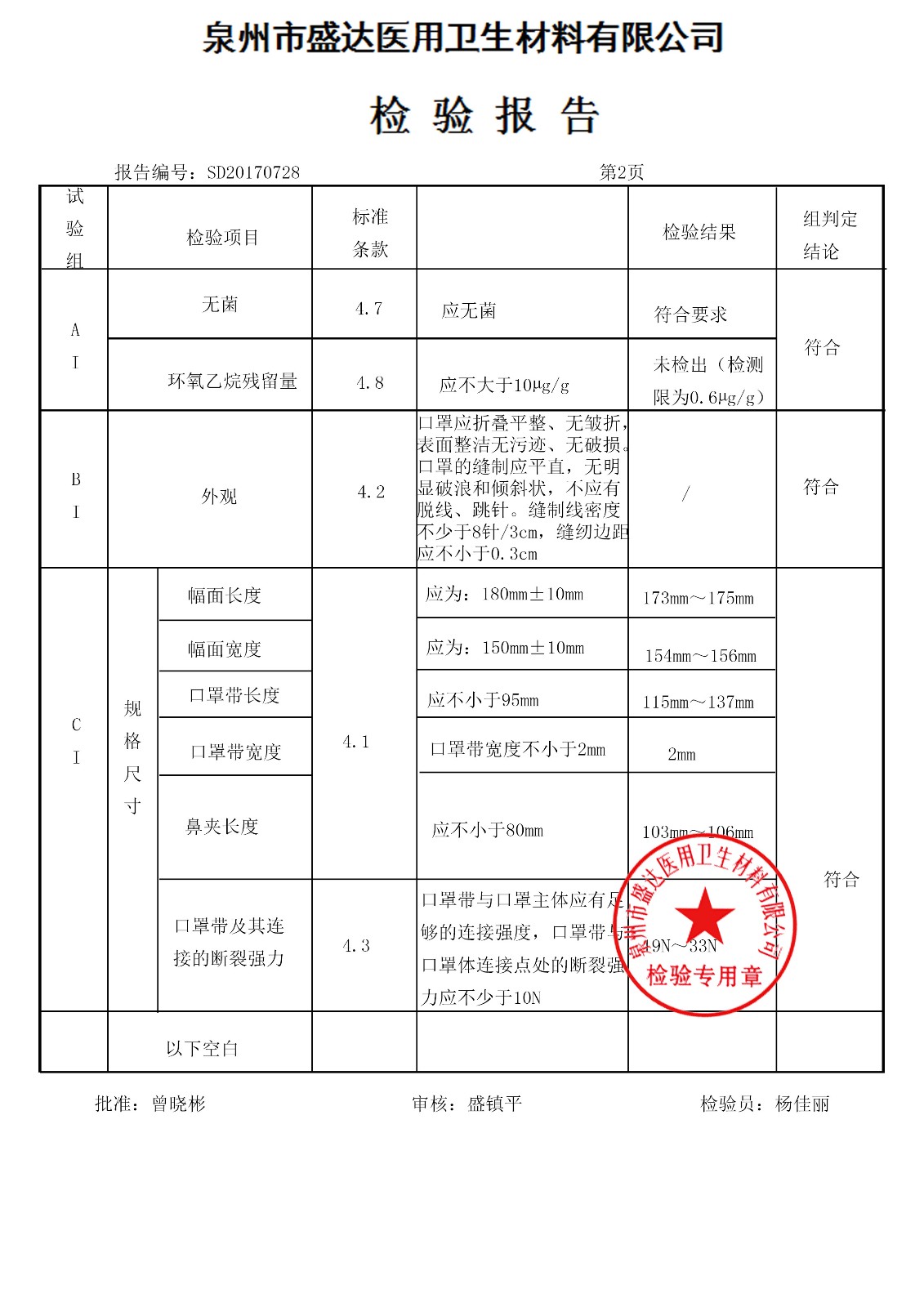 口罩 三層掛耳 170708|檢驗報告-泉州市盛達醫(yī)用衛(wèi)生材料有限公司