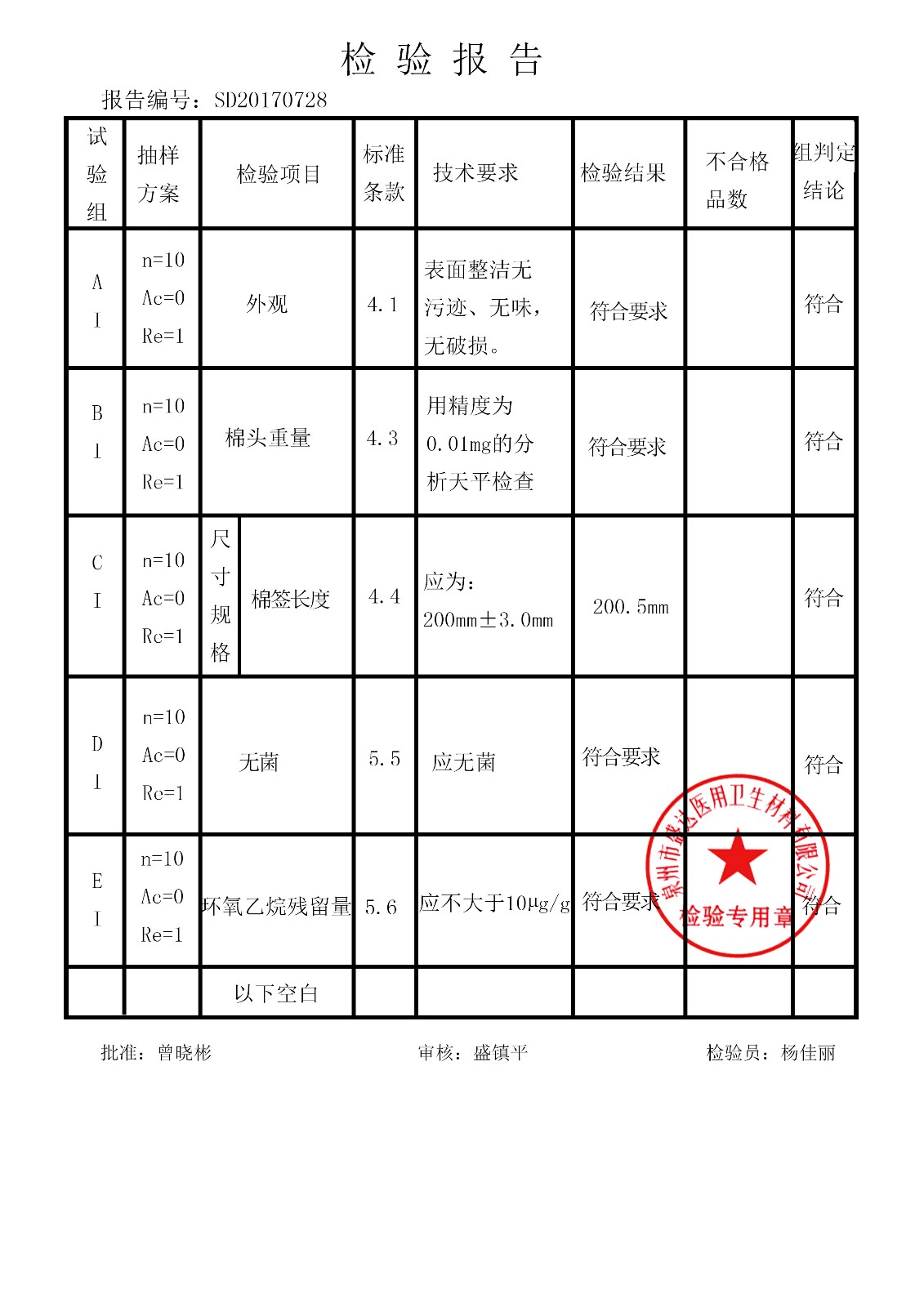 棉簽 20cm 170708|檢驗報告-泉州市盛達醫(yī)用衛(wèi)生材料有限公司