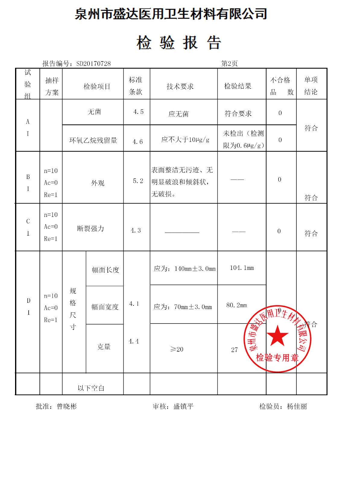 中單 140*80 170708|檢驗(yàn)報告-泉州市盛達(dá)醫(yī)用衛(wèi)生材料有限公司