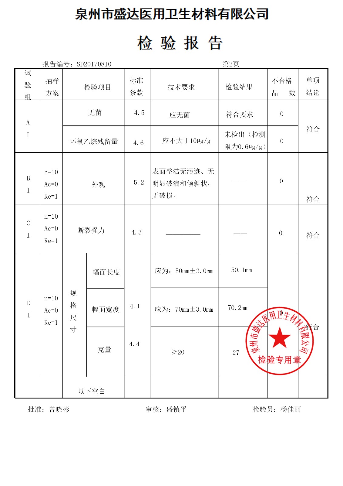 洞巾 50*70  170728|檢驗報告-泉州市盛達醫(yī)用衛(wèi)生材料有限公司