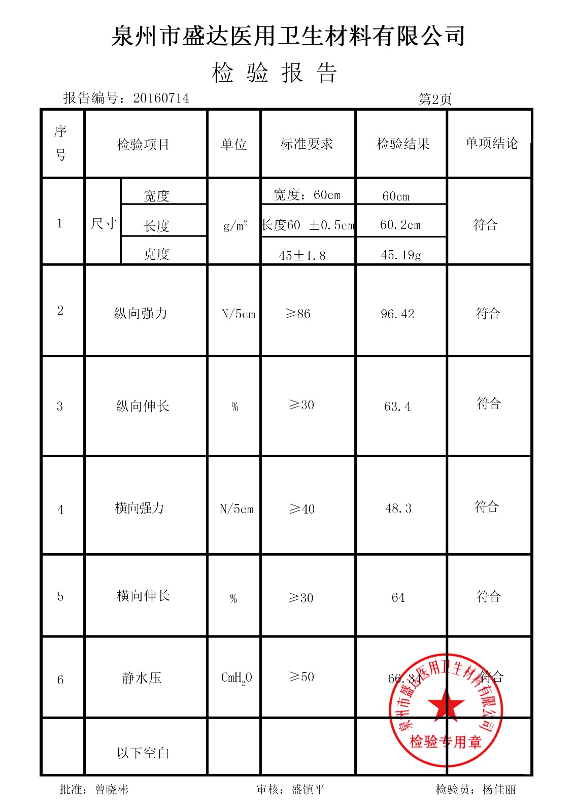 手術(shù)包布 60*60 170708|檢驗(yàn)報(bào)告-泉州市盛達(dá)醫(yī)用衛(wèi)生材料有限公司