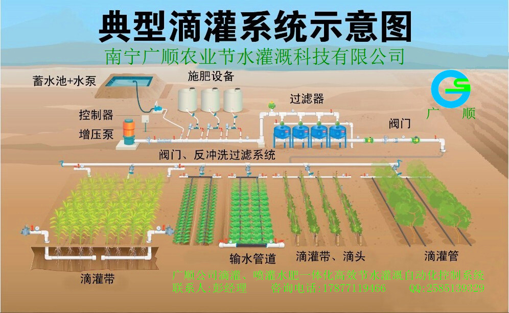 滴灌堵塞