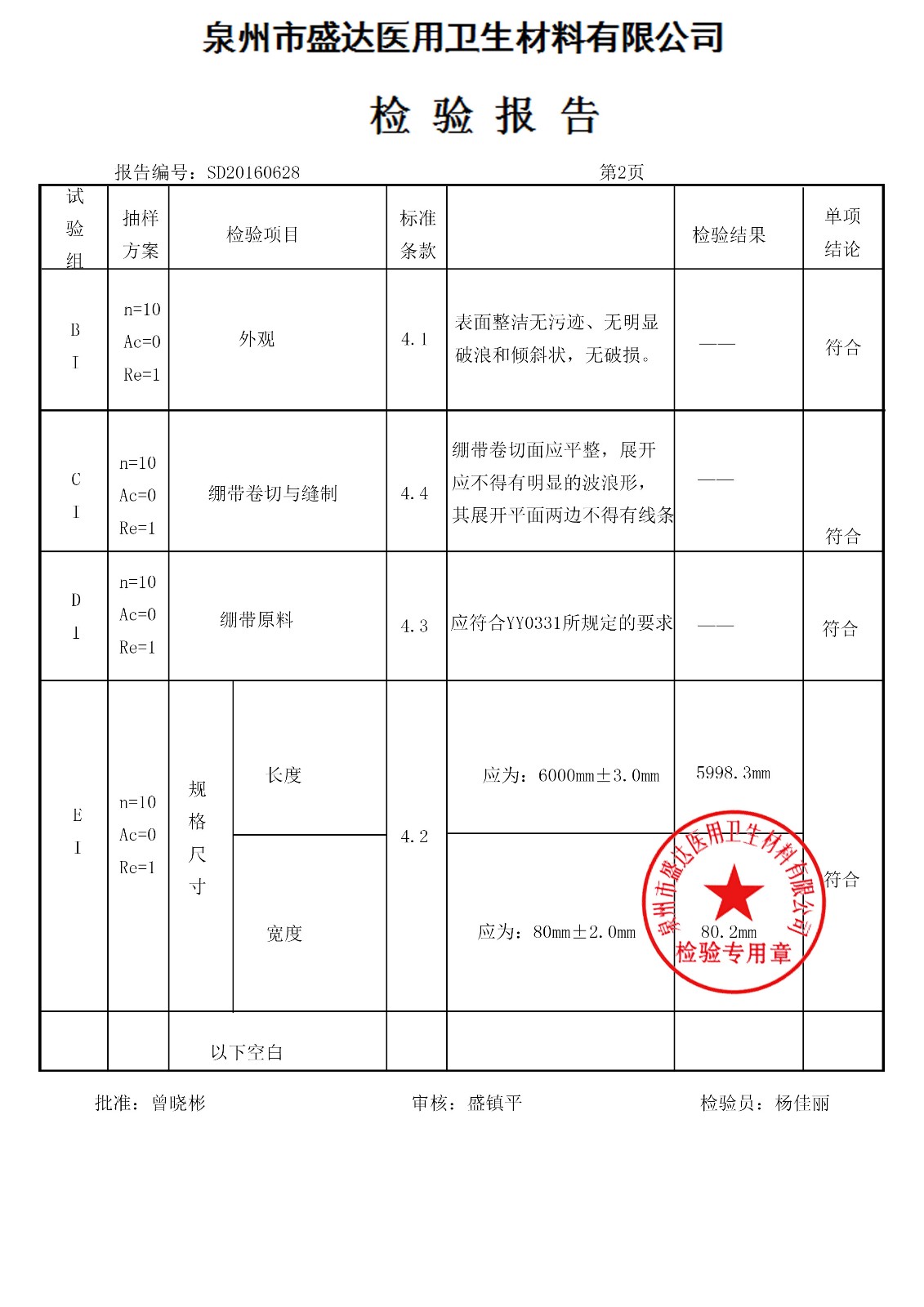 醫(yī)用繃帶 8*600 160608|檢驗報告-泉州市盛達(dá)醫(yī)用衛(wèi)生材料有限公司