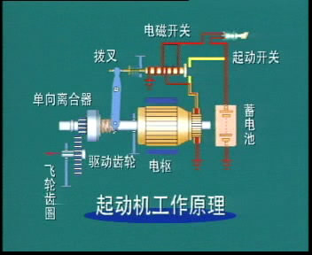 解析起动机工作原理