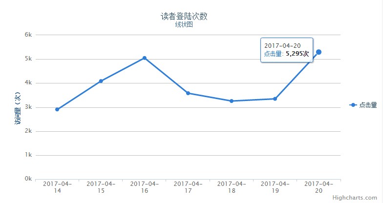 大庆市区人口_大庆市区图片(3)