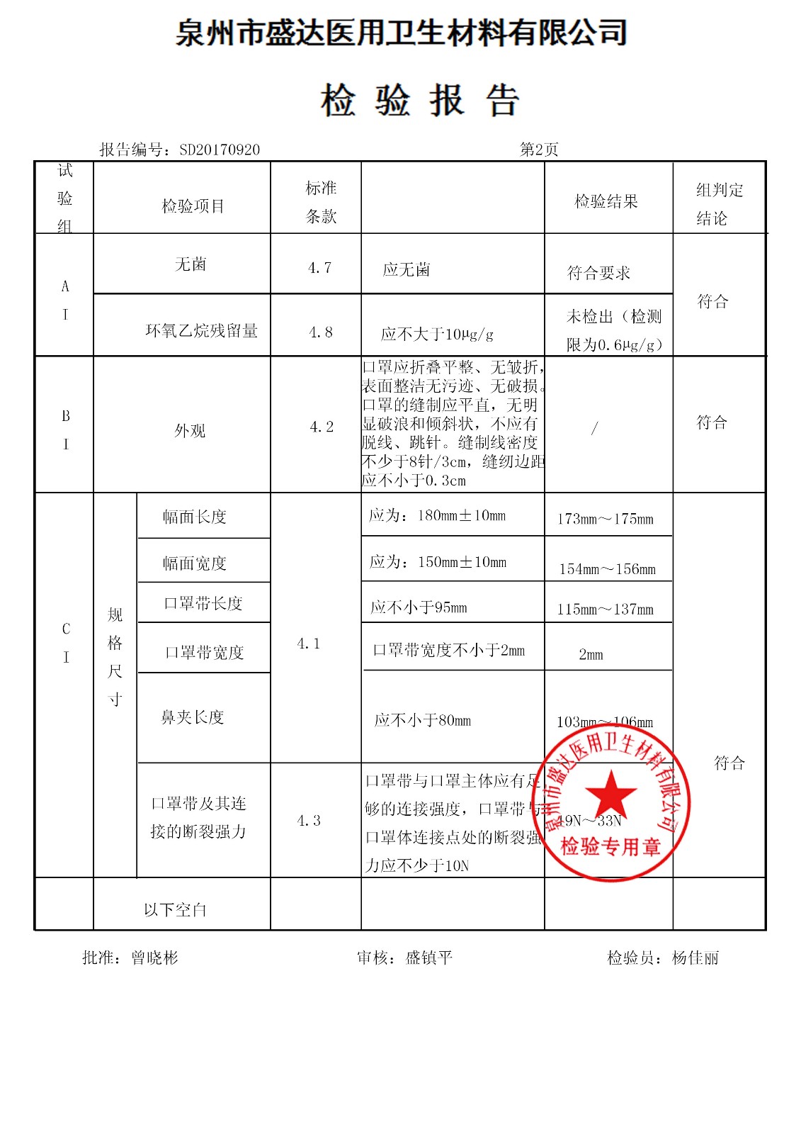 口罩 170828|檢驗報告-泉州市盛達(dá)醫(yī)用衛(wèi)生材料有限公司