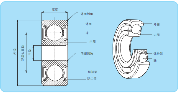 轴承结构图.png