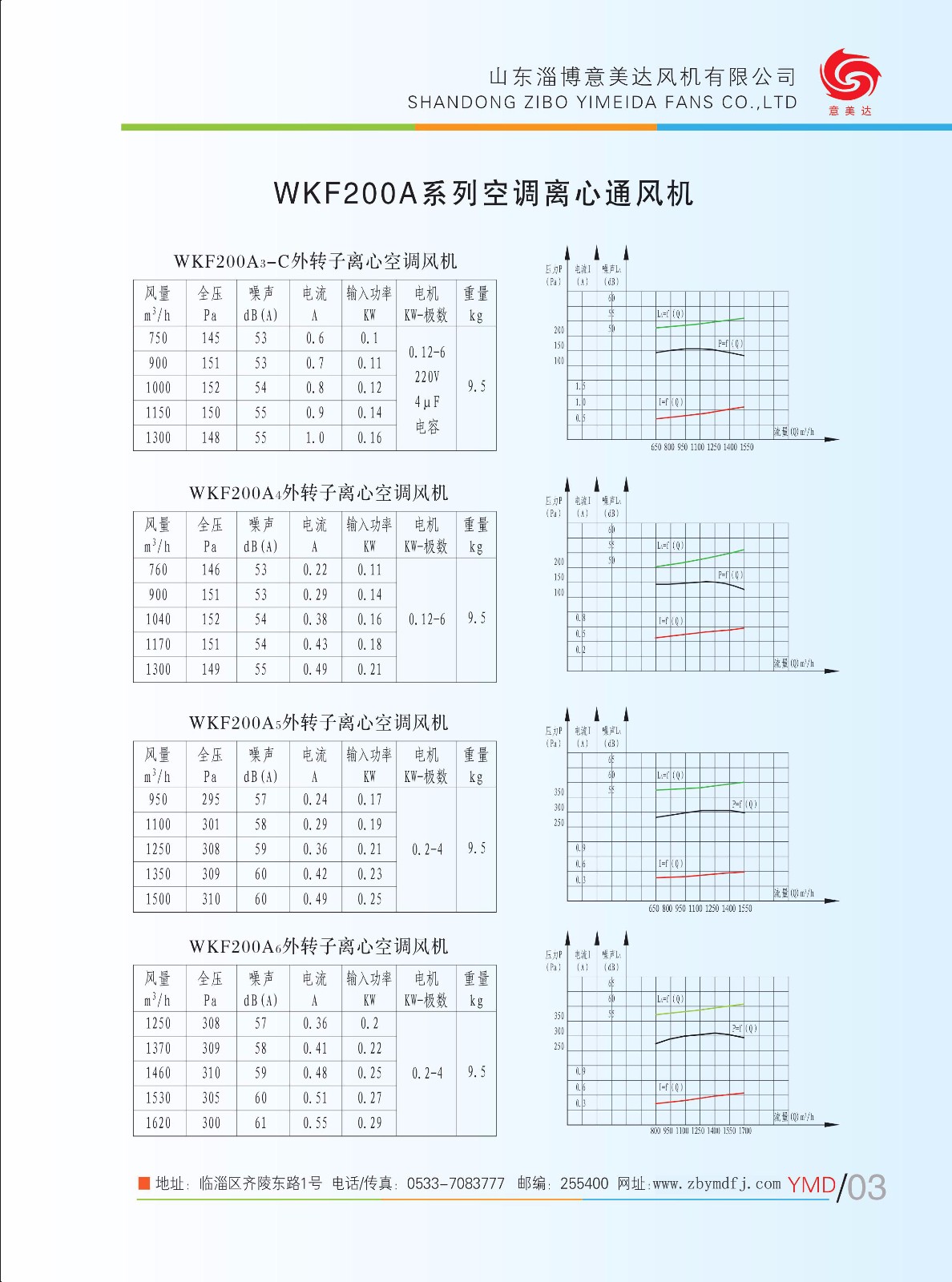 WKF200A1|WKF200A-山東淄博意美達風機有限公司