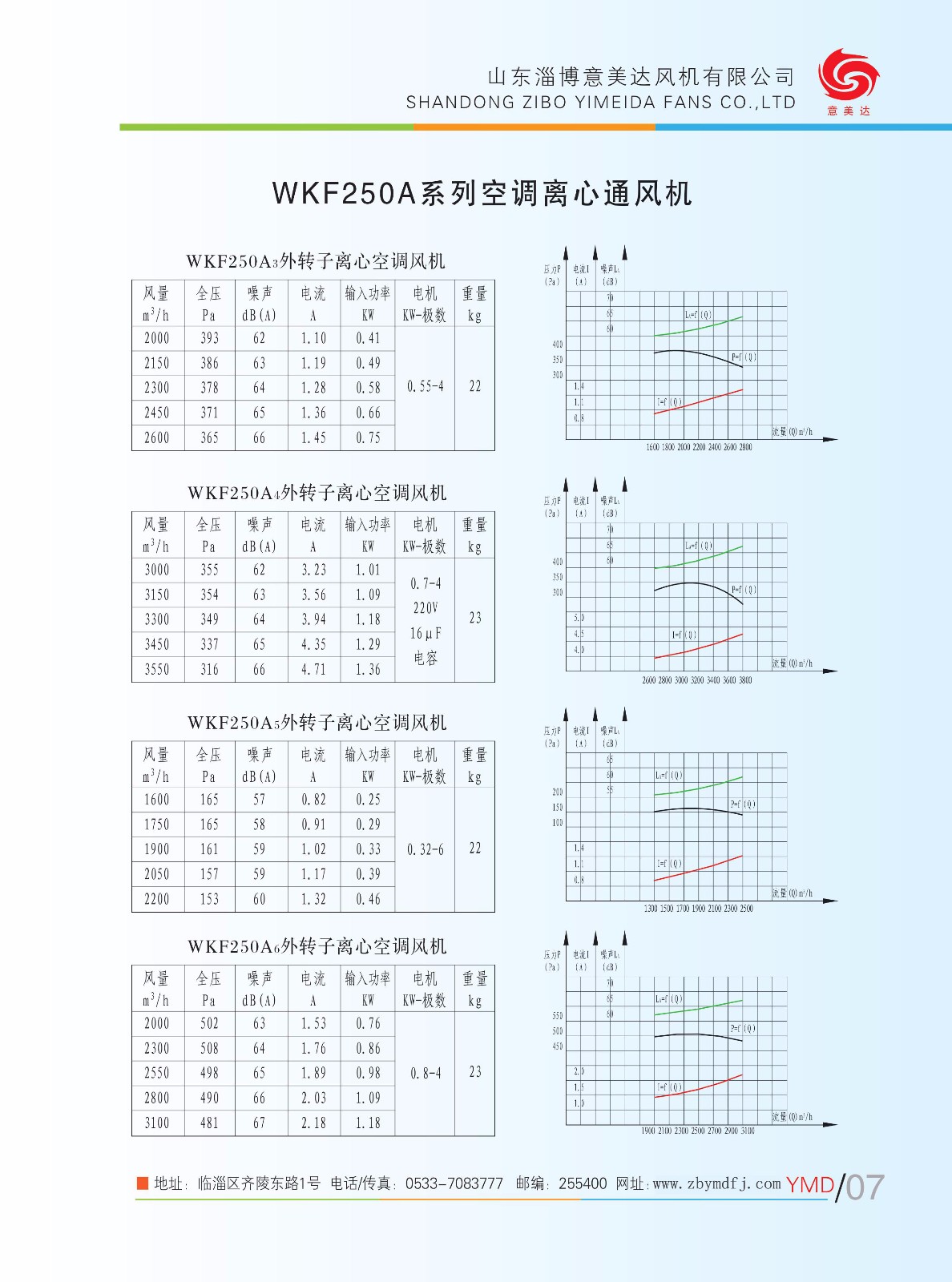 WKF250A4|WKF250A-山东淄博意美达风机有限公司