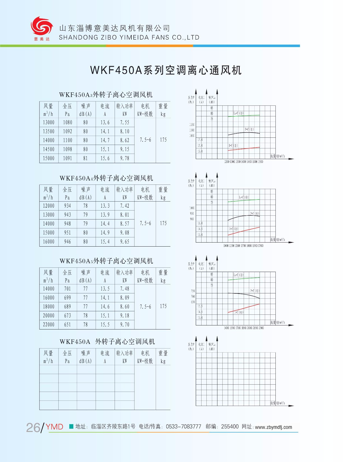 WKF450A5|WKF450A-山东淄博意美达风机有限公司