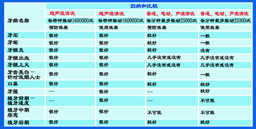 艾美格超声波牙刷