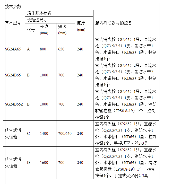 水灭火产品系列 消火栓箱,灭火器箱  一,产品介绍       消防栓箱是