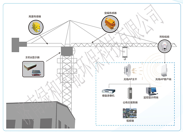 塔机视频安全监控系统配置