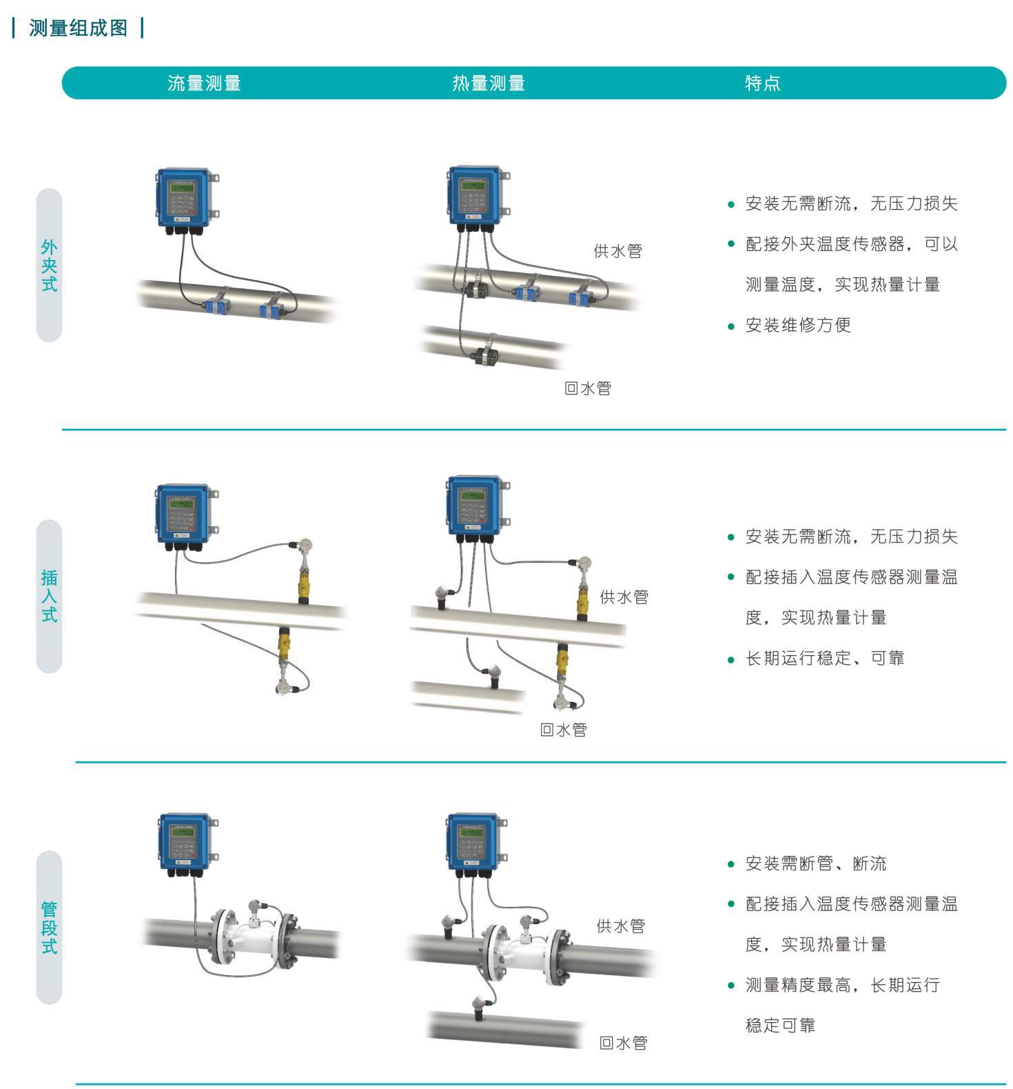 超聲波流量計(jì)