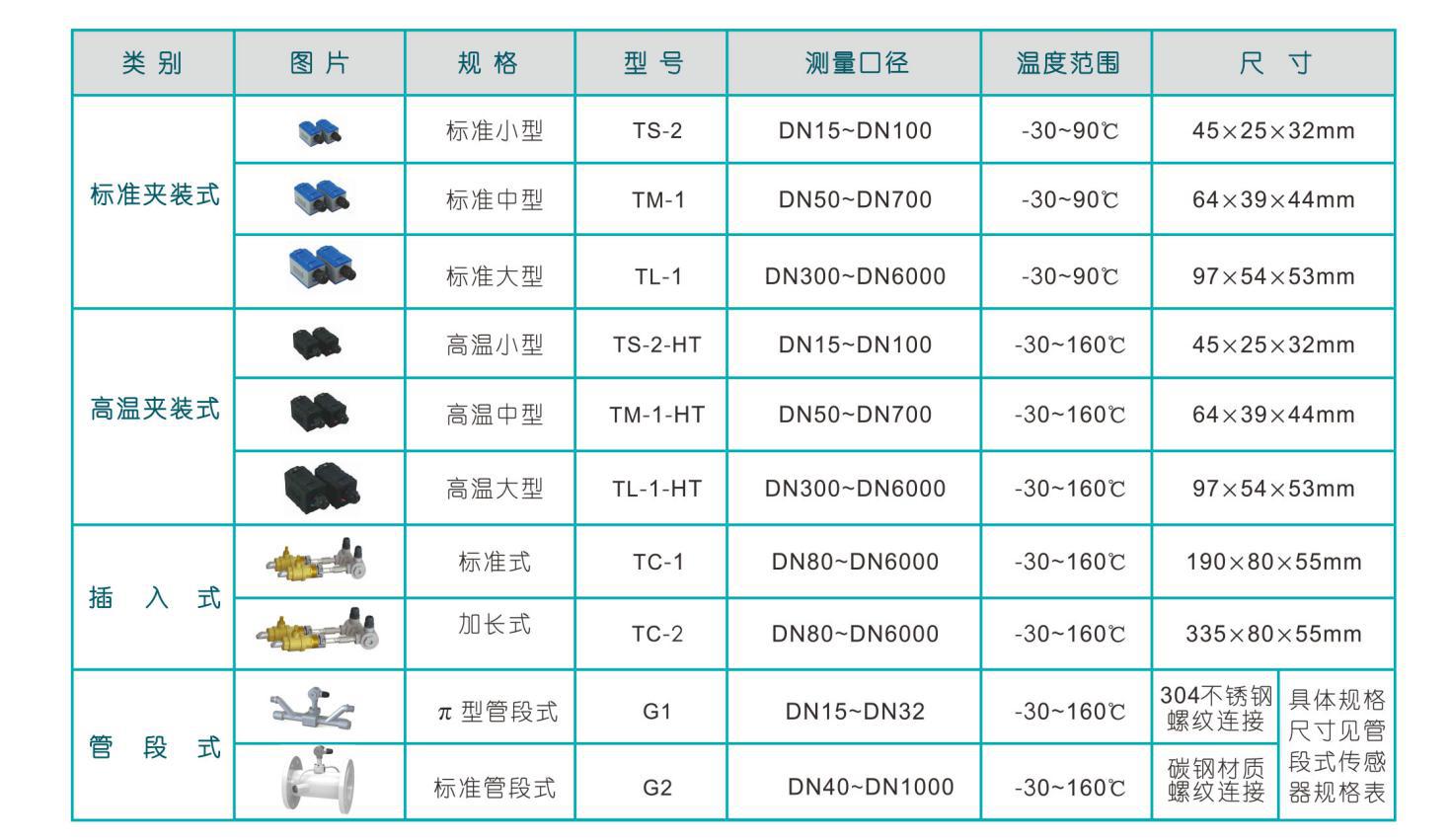 超聲波流量計(jì)