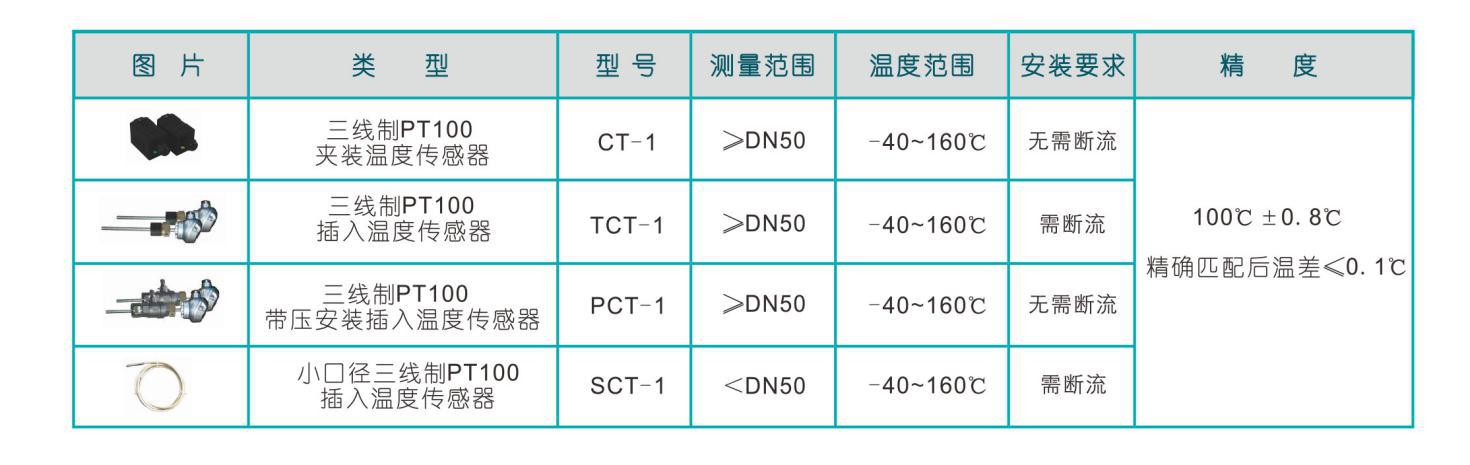 超聲波流量計(jì)