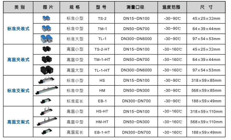 便攜式超聲波流量計(jì)