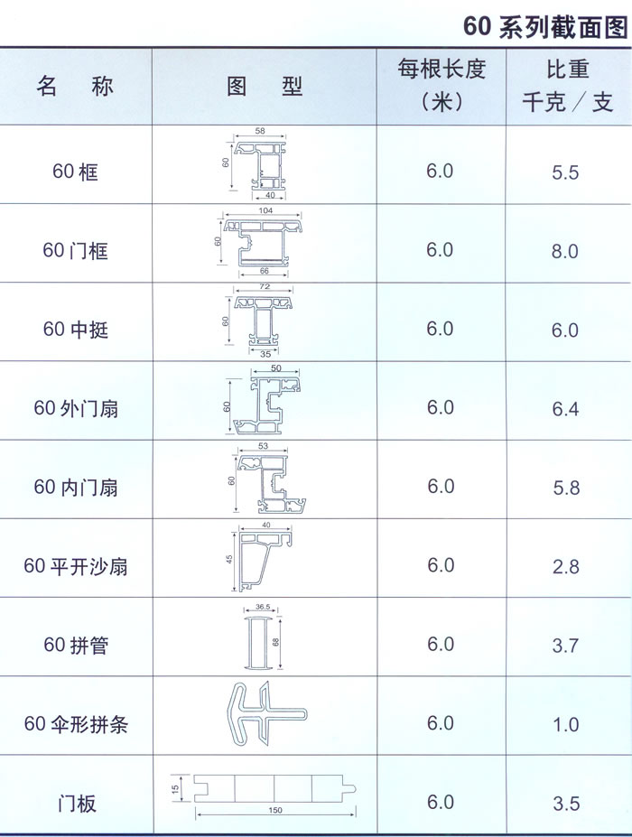 60系列截面图|塑钢型材-江阴市飞宇涤塑有限公司