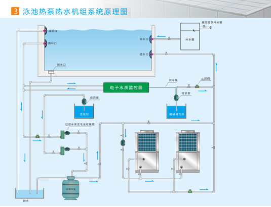 普瑞思顿泳池热泵热水机组