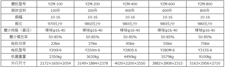 YZ系列振动磨机