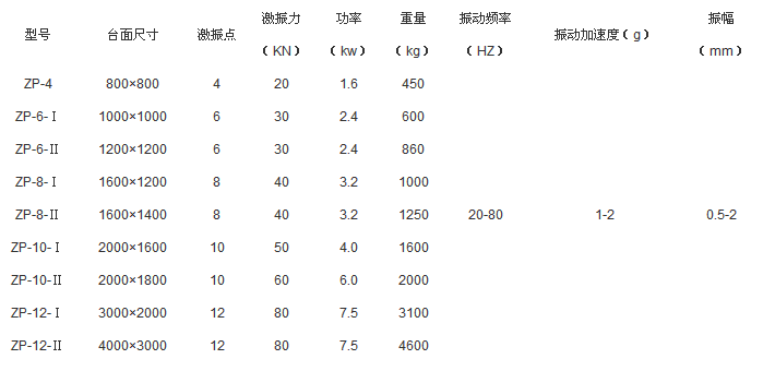 气缸液压式三维振动平台