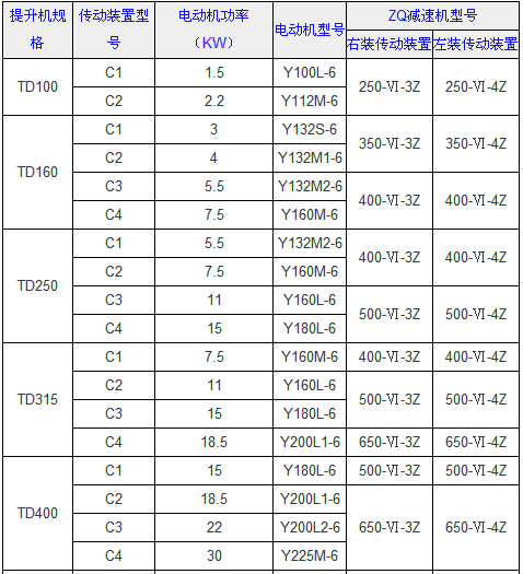 TD.TDII型通用固定帶式輸送機