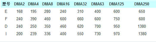 DMA系列电磁振动给料机