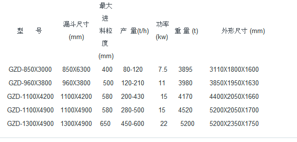 振動給料機(jī)