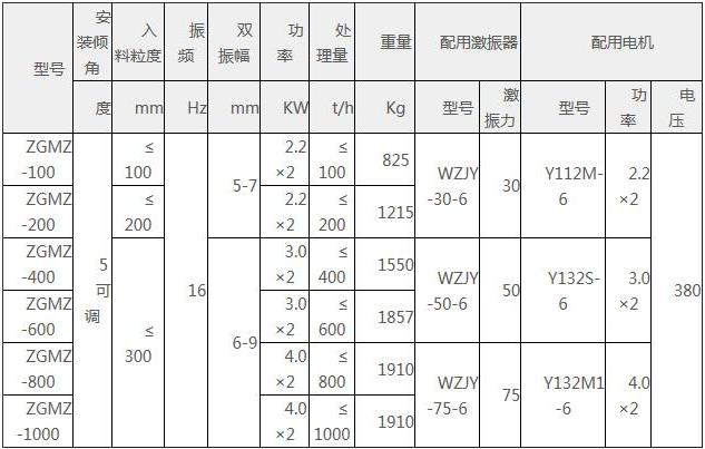 ZGM系列振動(dòng)給煤機(jī)