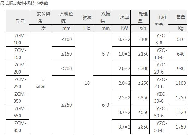 ZGM系列振动给煤机