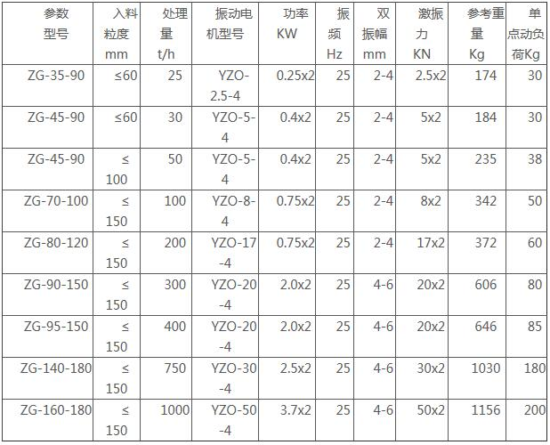 ZG系列振動給料機