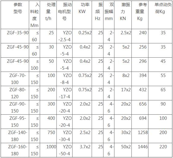 ZG系列振动给料机