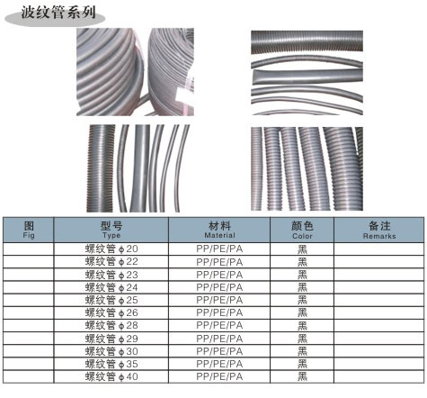螺纹管4.5|波纹管-鹤壁市万丰电器厂1